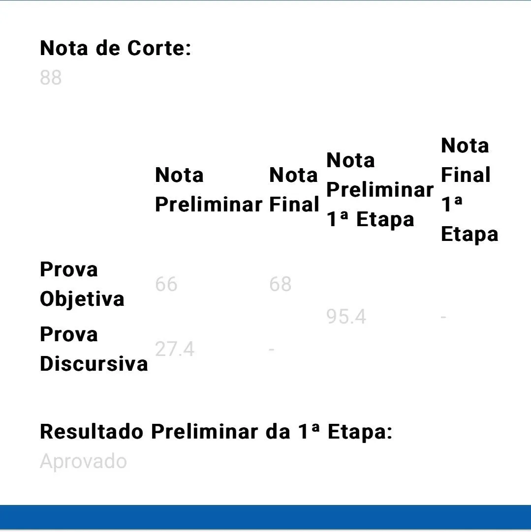 Resultado 95,4 pontos da Dra. Andressa na 1ª fase do Revalida INEP